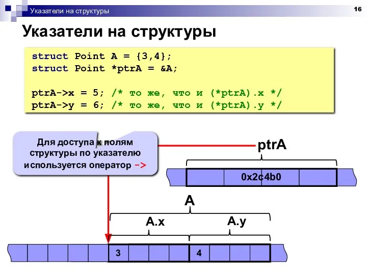 Указатели на структуры Указатели на структуры struct Point A = {3,4};