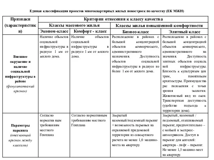 Единая классификация проектов многоквартирных жилых новостроек по качеству (ЕК МЖН)