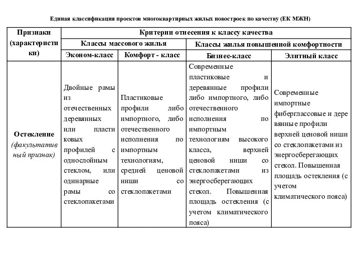 Единая классификация проектов многоквартирных жилых новостроек по качеству (ЕК МЖН)