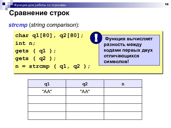 Функции для работы со строками Сравнение строк char q1[80], q2[80]; int