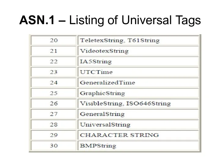 ASN.1 – Listing of Universal Tags