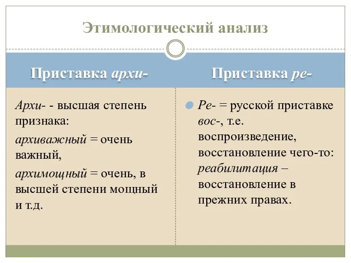 Приставка архи- Приставка ре- Архи- - высшая степень признака: архиважный =