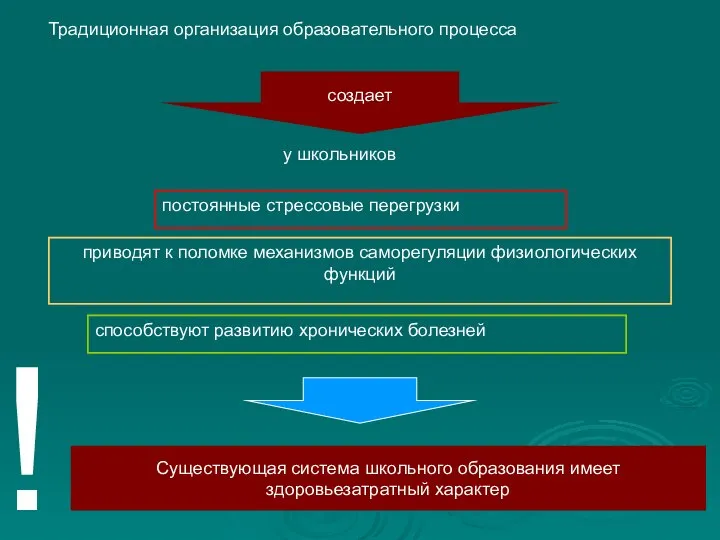 ! Существующая система школьного образования имеет здоровьезатратный характер Традиционная организация образовательного