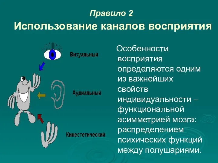 Правило 2 Использование каналов восприятия Особенности восприятия определяются одним из важнейших