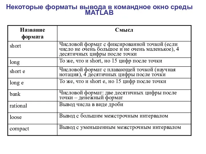 Некоторые форматы вывода в командное окно среды MATLAB
