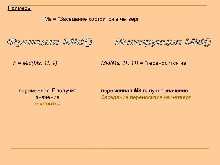 Функция Mid() Инструкция Mid() Примеры Ms = “Заседание состоится в четверг”