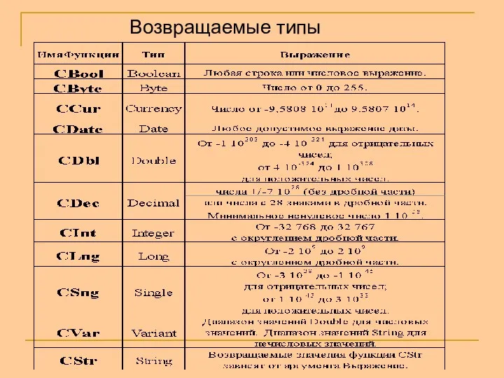 Возвращаемые типы