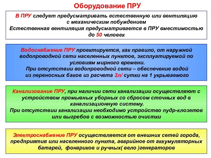 Оборудование ПРУ В ПРУ следует предусматривать естественную или вентиляцию с механическим