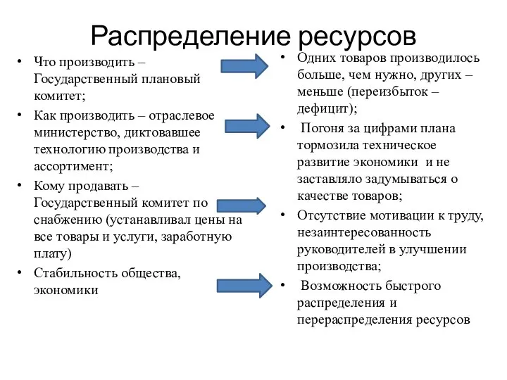 Распределение ресурсов Что производить – Государственный плановый комитет; Как производить –