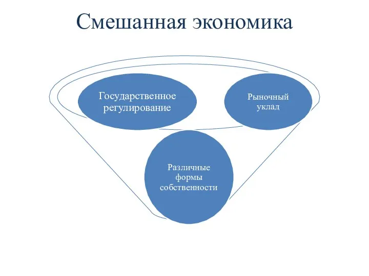 Смешанная экономика