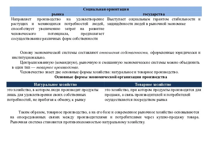 Основу экономической системы составляют отношения собственности, оформленные юридически и институционально. Централизованную