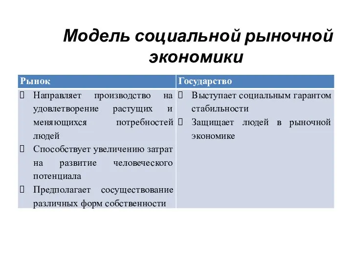 Модель социальной рыночной экономики