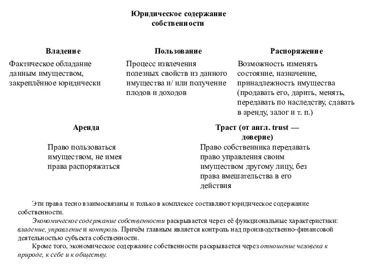 Эти права тесно взаимосвязаны и только в комплексе составляют юридическое содержание