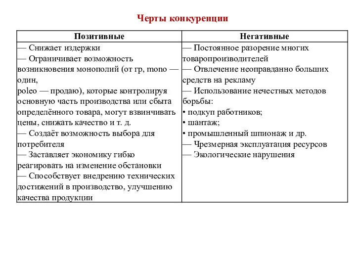 Черты конкуренции