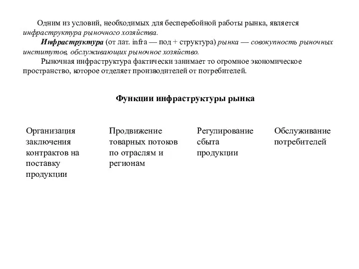 Одним из условий, необходимых для бесперебойной работы рынка, является инфраструктура рыночного