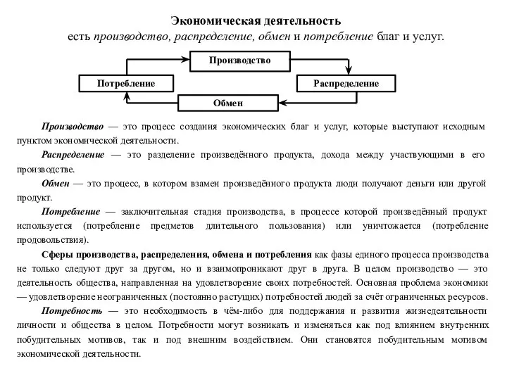 Экономическая деятельность есть производство, распределение, обмен и потребление благ и услуг.