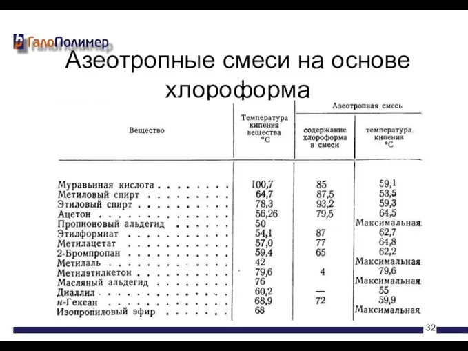 Азеотропные смеси на основе хлороформа