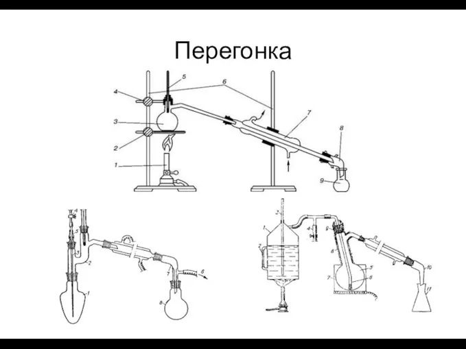 Перегонка