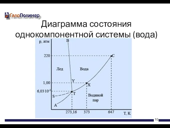 Диаграмма состояния однокомпонентной системы (вода)