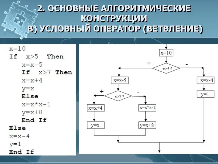 2. ОСНОВНЫЕ АЛГОРИТМИЧЕСКИЕ КОНСТРУКЦИИ В) УСЛОВНЫЙ ОПЕРАТОР (ВЕТВЛЕНИЕ)