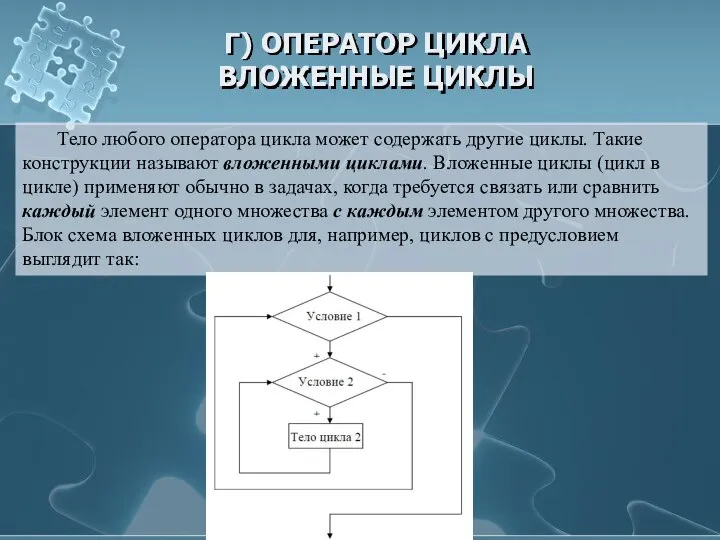 Г) ОПЕРАТОР ЦИКЛА ВЛОЖЕННЫЕ ЦИКЛЫ Тело любого оператора цикла может содержать