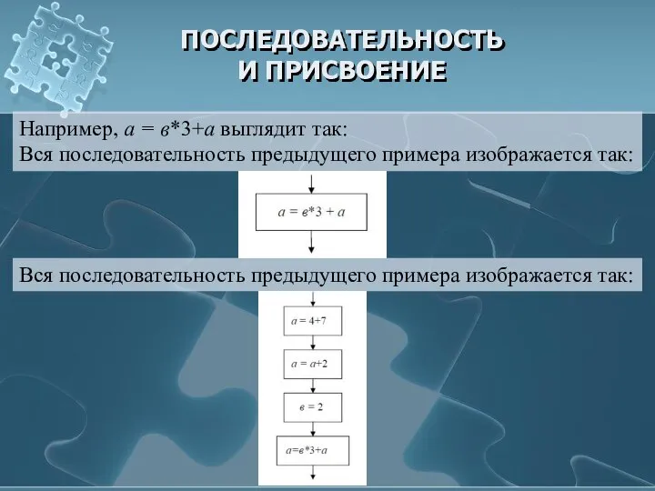 ПОСЛЕДОВАТЕЛЬНОСТЬ И ПРИСВОЕНИЕ Например, а = в*3+а выглядит так: Вся последовательность