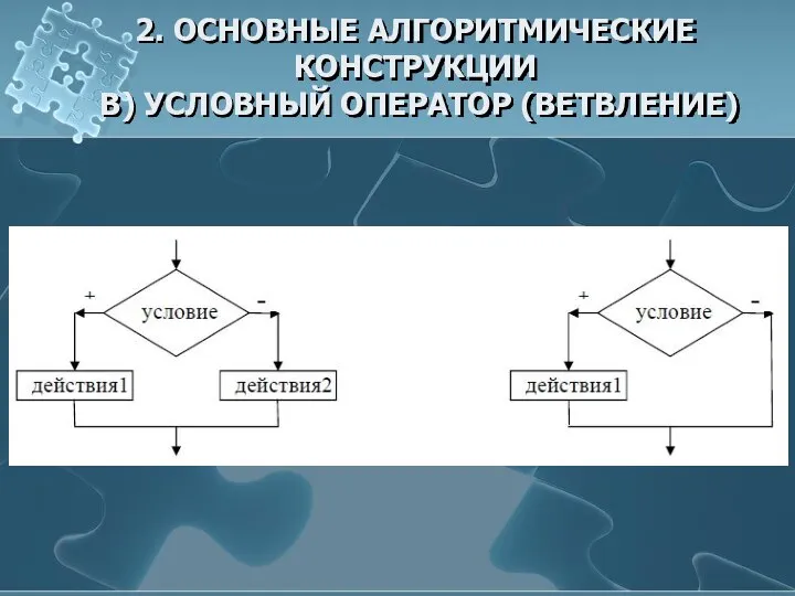 2. ОСНОВНЫЕ АЛГОРИТМИЧЕСКИЕ КОНСТРУКЦИИ В) УСЛОВНЫЙ ОПЕРАТОР (ВЕТВЛЕНИЕ)