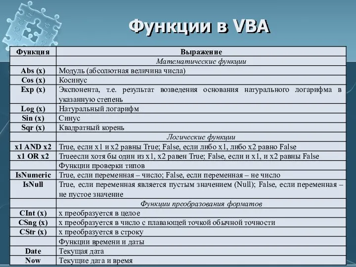 Функции в VBA