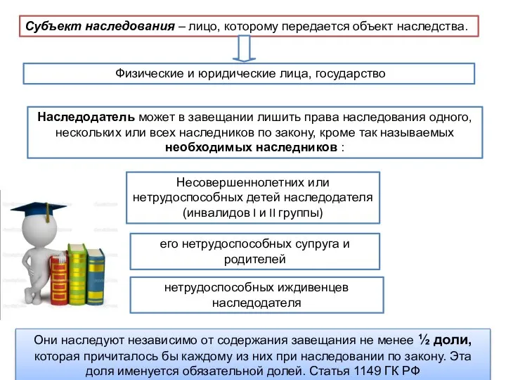 Субъект наследования – лицо, которому передается объект наследства. Физические и юридические