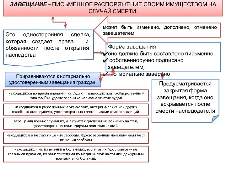 ЗАВЕЩАНИЕ – ПИСЬМЕННОЕ РАСПОРЯЖЕНИЕ СВОИМ ИМУЩЕСТВОМ НА СЛУЧАЙ СМЕРТИ. Это односторонняя