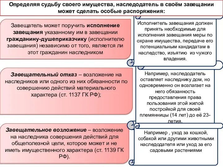 Завещательный отказ – возложение на наследников или одного из них обязанности