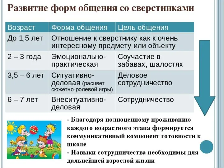 Особенности общения