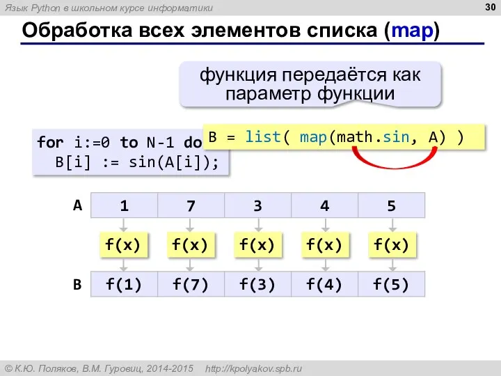 Обработка всех элементов списка (map) for i:=0 to N-1 do B[i]