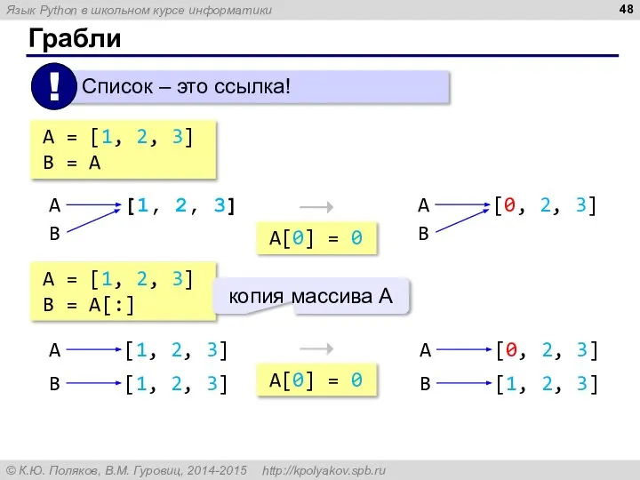 Грабли A = [1, 2, 3] B = A [1, 2,