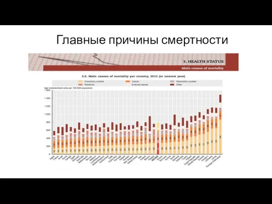 Главные причины смертности