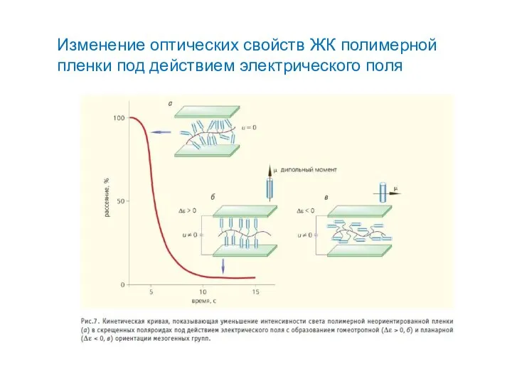 Изменение оптических свойств ЖК полимерной пленки под действием электрического поля