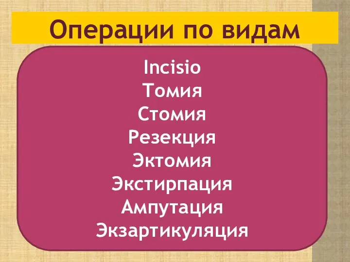 Операции по видам Incisio Томия Стомия Резекция Эктомия Экстирпация Ампутация Экзартикуляция