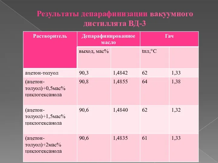 Результаты депарафинизации вакуумного дистиллята ВД-3