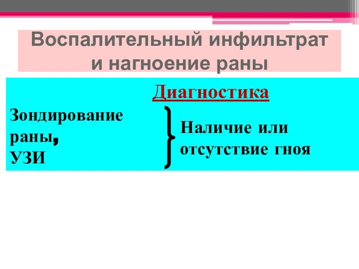 Воспалительный инфильтрат и нагноение раны Диагностика Зондирование раны, УЗИ Наличие или отсутствие гноя