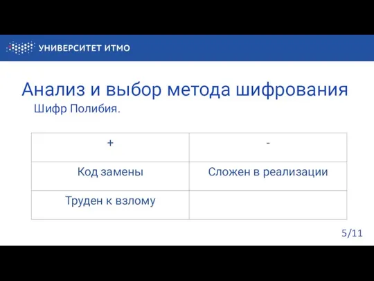 Анализ и выбор метода шифрования Шифр Полибия. /11