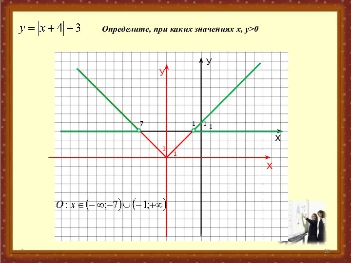 * Определите, при каких значениях х, у>0 -7 -1