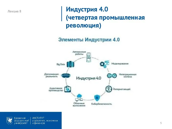 Лекция 8 Индустрия 4.0 (четвертая промышленная революция)