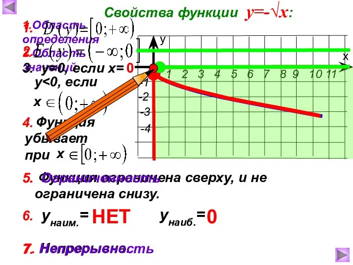 7. Непрерывна. Функция убывает при Функция ограничена сверху, и не ограничена