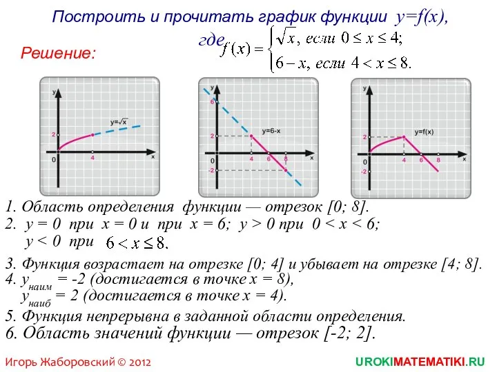 Построить и прочитать график функции y=f(x), где 1. Область определения функции