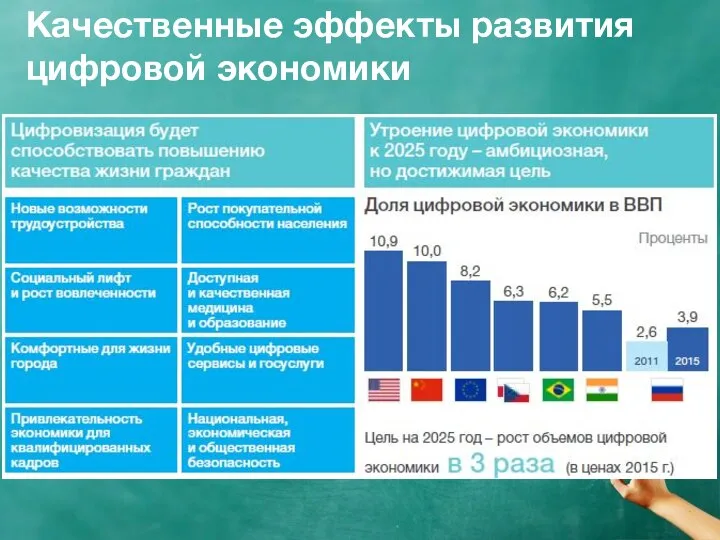 Качественные эффекты развития цифровой экономики