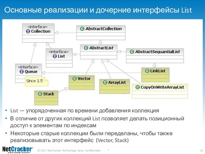 Основные реализации и дочерние интерфейсы List List — упорядоченная по времени