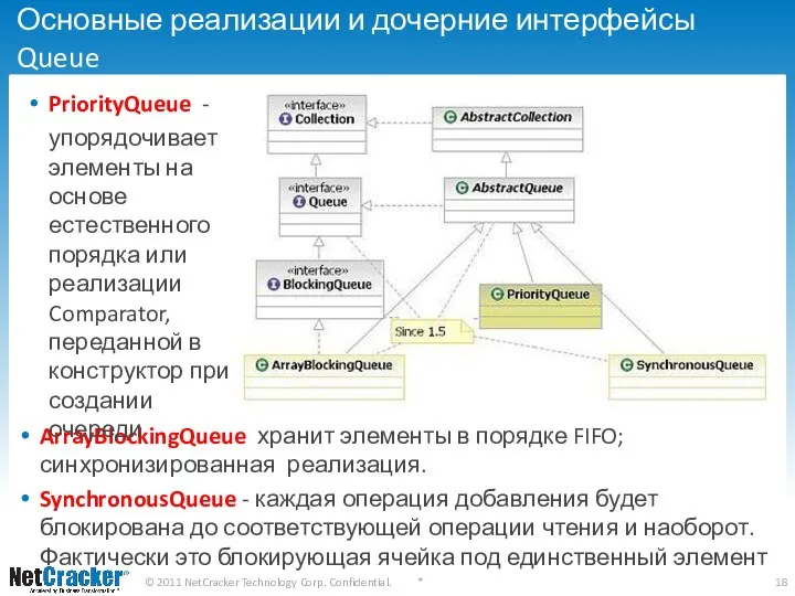 Основные реализации и дочерние интерфейсы Queue ArrayBlockingQueue хранит элементы в порядке