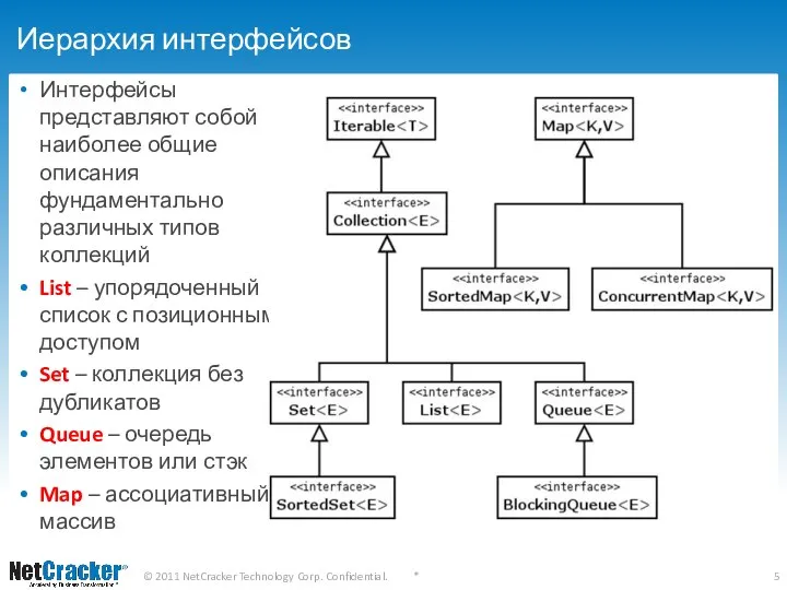 Иерархия интерфейсов Интерфейсы представляют собой наиболее общие описания фундаментально различных типов