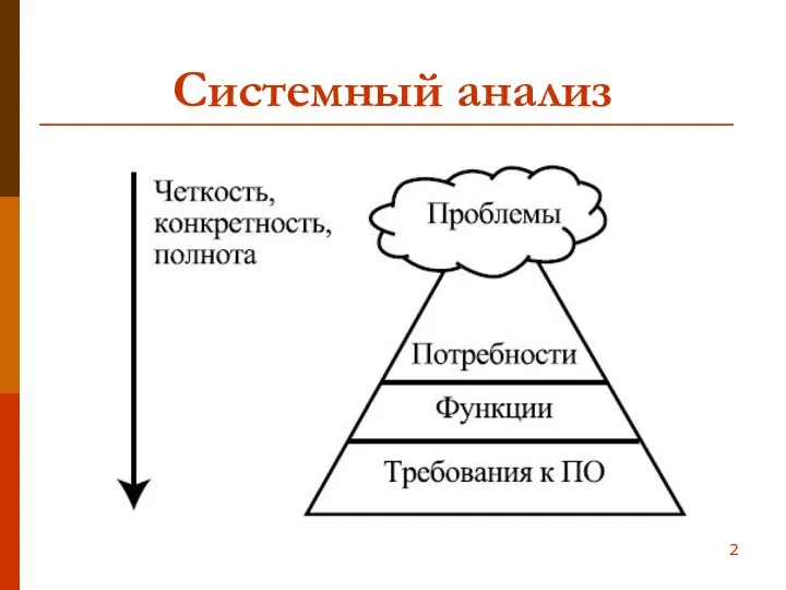 Системный анализ