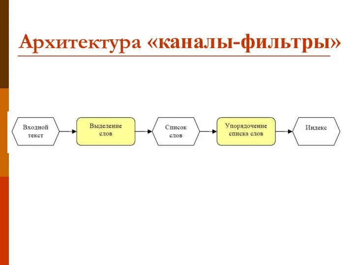 Архитектура «каналы-фильтры»